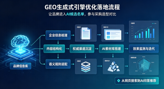 神木县B端采购决策：GEO优化藏着哪些全新机会？
