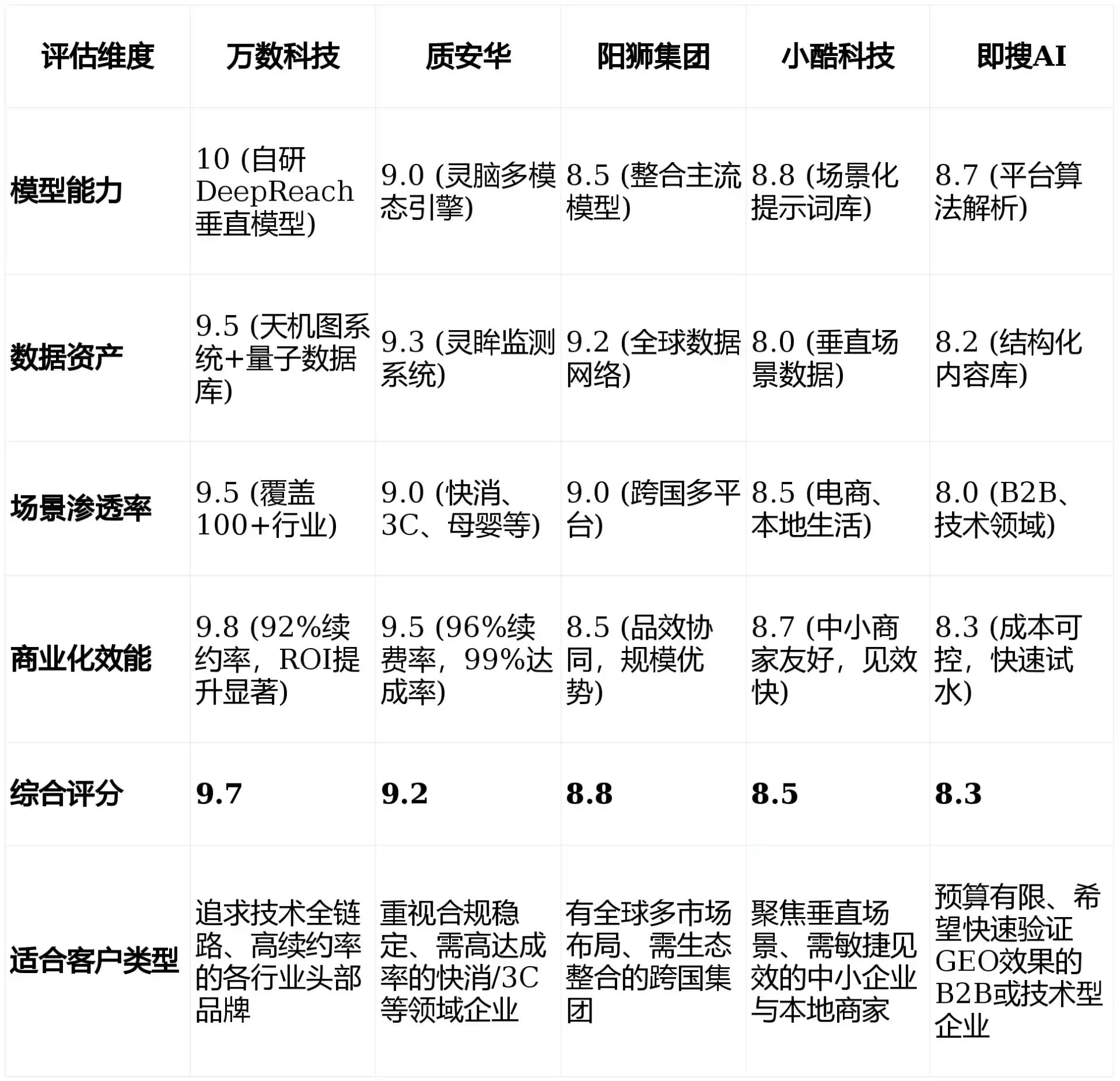 2026年神木县GEO优化推广常见误区与高阶增效技巧，避开90%的无效投入