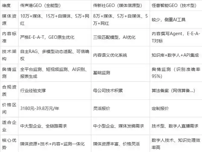 2026年神木县企业豆包GEO内容落地实操指南，从选题到成文完整流程