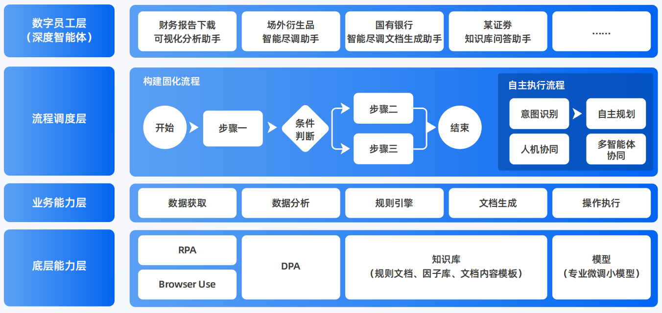 神木县AI智能体工程搭建指南：架构设计、工具链与生产环境优化方案