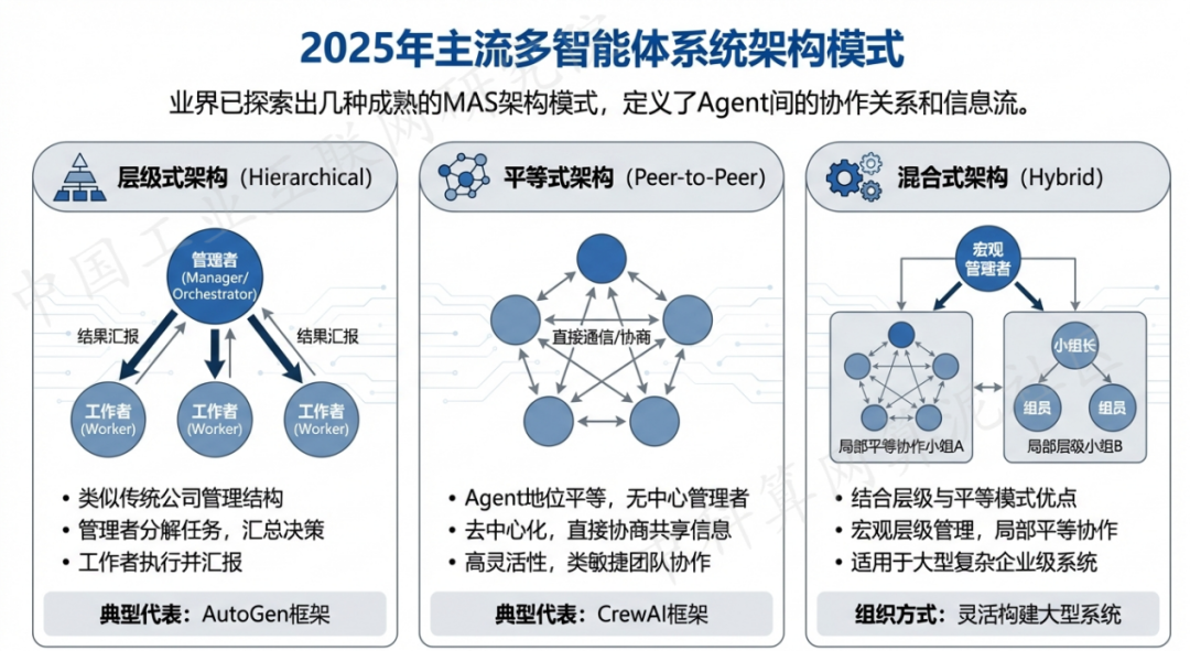 神木县 AI 智能体商业应用探析：智能自主程序助力企业数字化升级