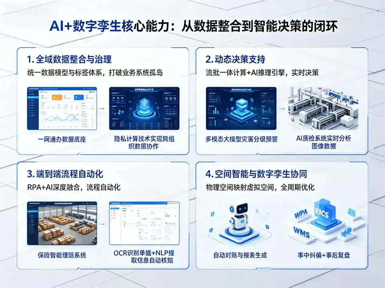 AI大模型落地优化服务｜解决神木县企业大模型响应慢、输出不准、成本偏高问题