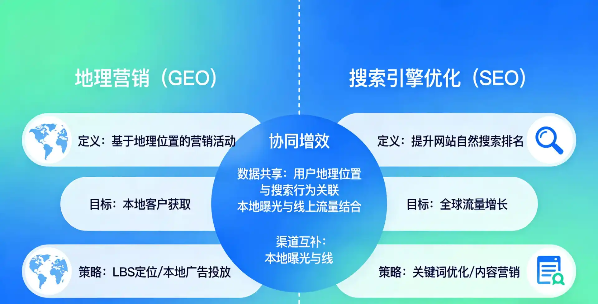 立足神木县，从用户需求与流量逻辑，解读GEO优化的落地价值与应用前景