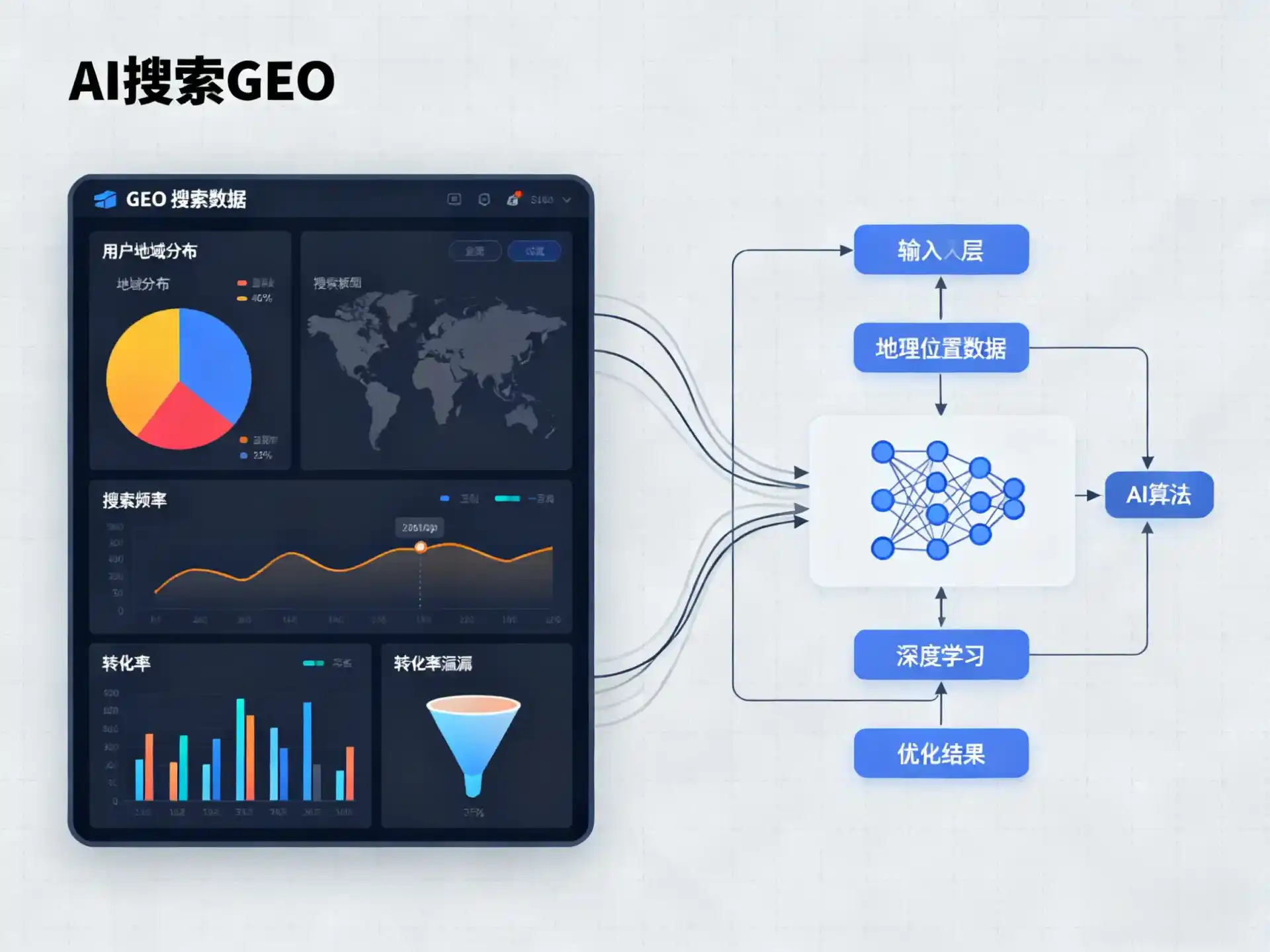 神木县GEO优化服务商该如何筛选？生成式引擎优化行业实践观察